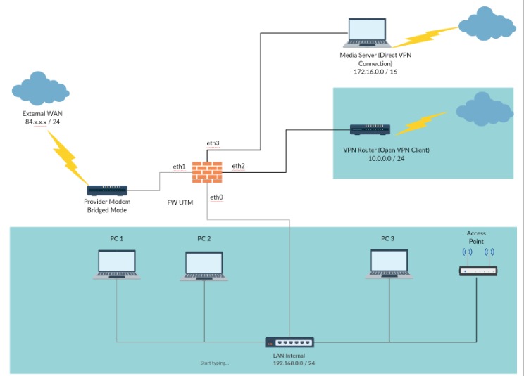 Edge Computing Architecture And Providers Explained Edge Computing Architecture And Providers Explained